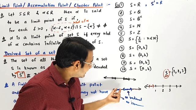 Limit Point of a Set | Real Analysis | Derived Set of a Set : Point Set Topology-5 смотреть онлайн