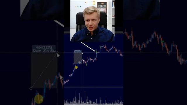 Логика перезахода в сделку от уровня поддержки (точка входа). Трейдинг смотреть онлайн