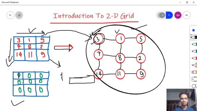 15- Introduction to 2D Grid | Graph Theory | Python смотреть онлайн