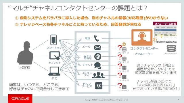 次世代カスタマーサービス　「Oracle Service Cloud」 смотреть онлайн