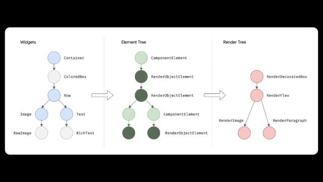 BuildContext - Flutter смотреть онлайн