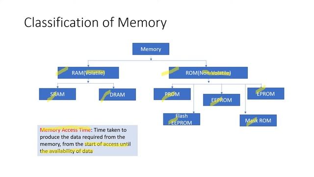 CBSE Class 11 Computer System Overview Chapter 1 Topic 2 смотреть онлайн