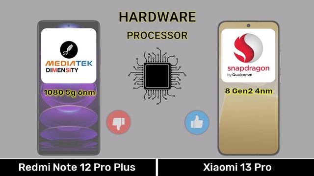Redmi Note 12 Pro Plus Vs Xiaomi - Full Comparison ⚡#Redminote12proplusvsxiaomi13pro