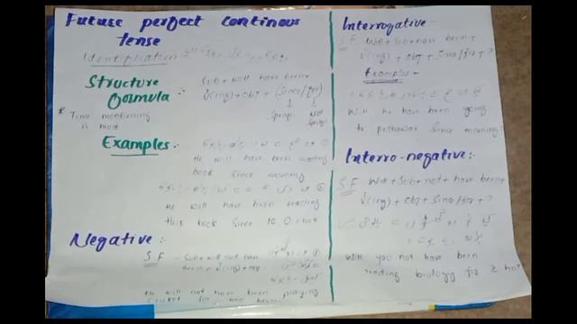 Future Perfect Continuous Tense[] (negative , interrogative @nd interrogative )..❤ смотреть онлайн