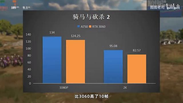英特尔蓝戟A750 8G显卡，首发测试 смотреть онлайн