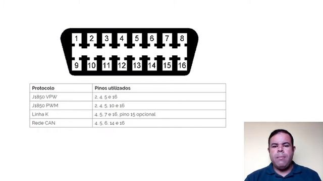COMO SABER O PROTOCOLO DE COMUNICAÇÃO OBD2 ELM327 смотреть онлайн