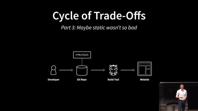 Git for Static Websites, Ryan Hodson - Git Merge 2016 смотреть онлайн