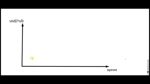 Как работает форекс робот DMG Trend. Объясняю за минуту смотреть онлайн