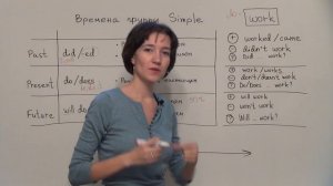 Урок 2. Времена группы Simple. Английская грамматика