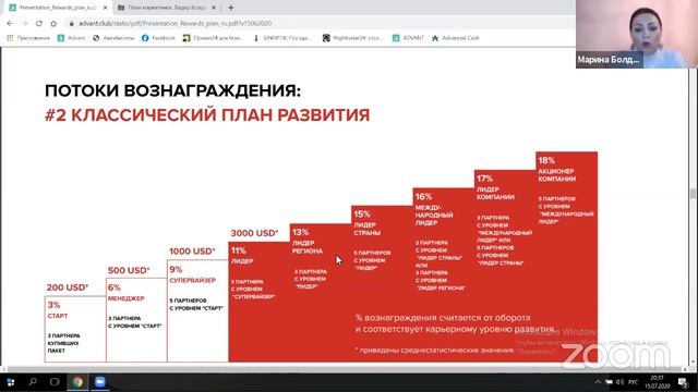 План маркетинга. Лидер Болдырева Марина. 15 июля смотреть онлайн