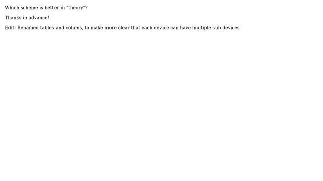 Databases: Use one big table or multiple small tables for described scenario (2 Solutions!!) смотреть онлайн