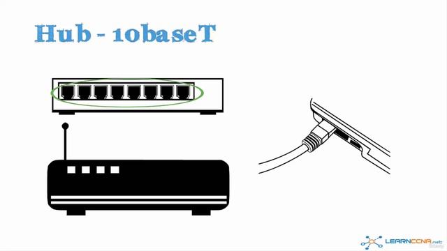 07 SFPs, DAC, Roll Over cable and How Devices Operate, Hubs смотреть онлайн
