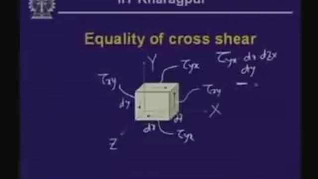 Analysis of Stress - 1 смотреть онлайн