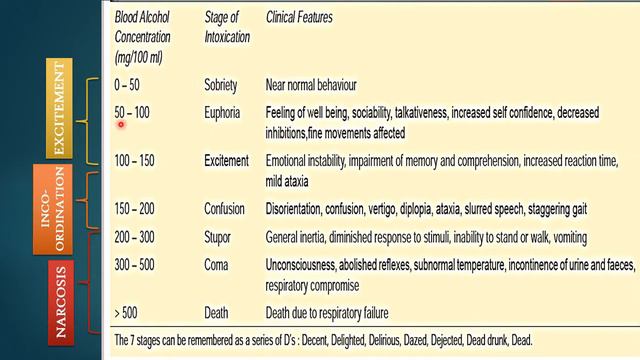 ALCOHOL INTOXICATION & TOXICITY смотреть онлайн