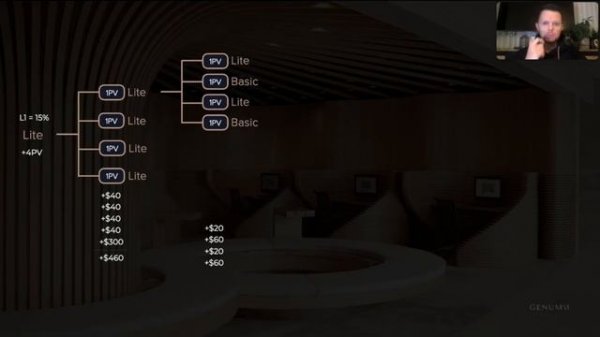 GENUMM - Сравнение тарифов Lite и Basic