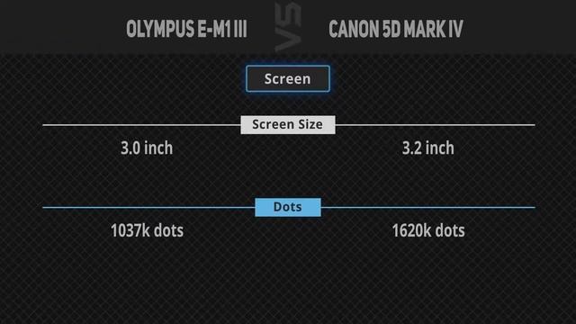 Olympus E-M1 Mark III vs Canon 5D Mark IV [Camera Battle] смотреть онлайн
