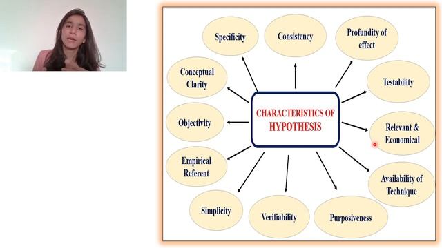 Hypothesis | Introduction to Research Methods | M.Ed. | UGC NET Education | Inculcate Learning смотреть онлайн
