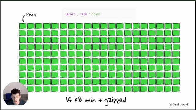 Episode 3 Mighty Bites: Using Lodash the right way by Filip Rakowski: Vue.js Forge смотреть онлайн
