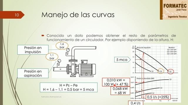 Tema 11 Video nº 1 Introduccion a los circuladores смотреть онлайн