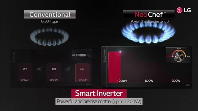 LG NeoChef with Smart Inverter | Afternoon Express | 23 August 2019 смотреть онлайн
