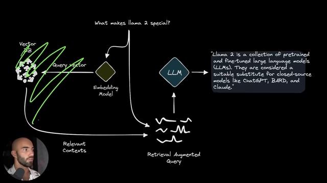 Chatbots With RAG: LangChain Full Walkthrough