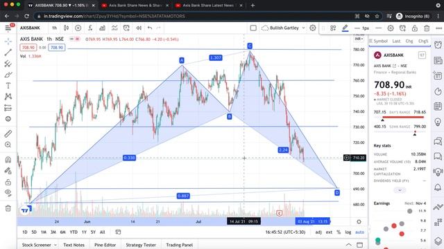 Axis Bank Share Latest News Today, Stock Analysis | Axis Bank Share Tomorrow, Share Analysis & Pric смотреть онлайн