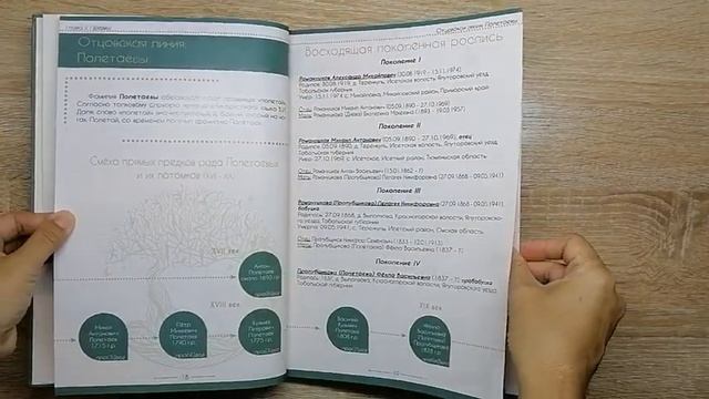 Видеообзор фотокниги. Автор: Романушкова Екатерина смотреть онлайн