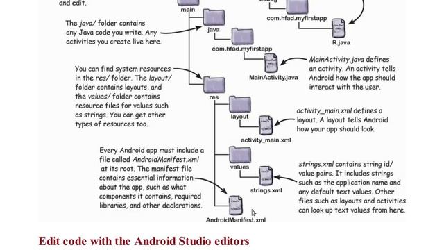 Android Crash Course Part 1 for B.Sc. Computer Science (H) and Physical Sciences, Delhi University смотреть онлайн