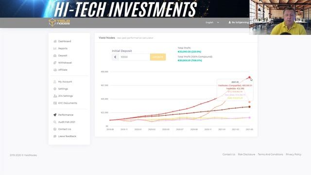 YIELD NODES REVIEW MAY 2021- NOW OVER 700% PROFIT смотреть онлайн
