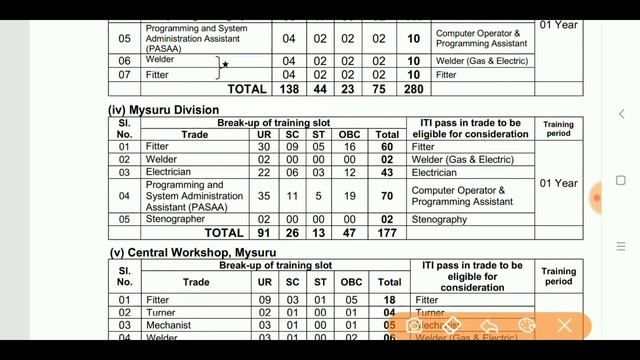 Railway Recruitment 2018 | ರೈಲ್ವೆ ನೇಮಕಾತಿ 2018 | 963+ಹುದ್ದೆ | SSLC/ITI | Apply ಮಾಡಿ смотреть онлайн