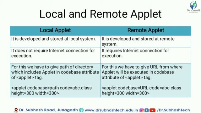 AJAVA Unit 1 Lecture 1 Starting With Applet By S T Anandwani смотреть онлайн