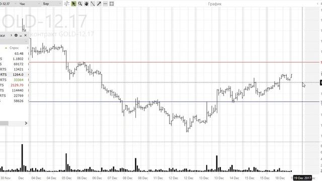 Обзор фьючерсов на ММВБ 19 12 2017 смотреть онлайн