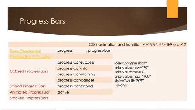 Bootstrap Progress Bars смотреть онлайн