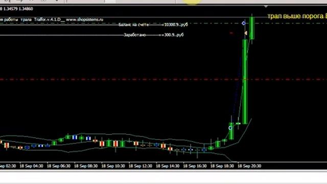 Советник Tralfor для форекс смотреть онлайн