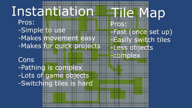 Unity 2D Procedural Map Generation Theory смотреть онлайн