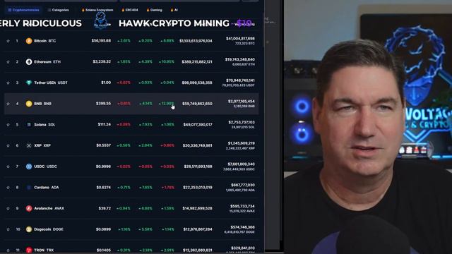 Where Next for Crypto?? (& KS0 Member Giveaway) смотреть онлайн