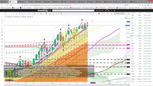АНАЛИЗ АКЦИЙ ПРОГНОЗ ДВИЖЕНИЯ КАЖДЫЙ ДЕНЬ STOCK ANALYSIS FORECAST OF MOVEMENT EVERY DAY смотреть онлайн