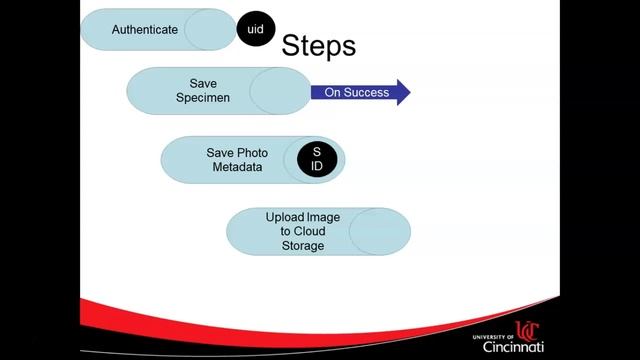 Upload Photo to Firebase Cloud Storage, link to Firestore смотреть онлайн