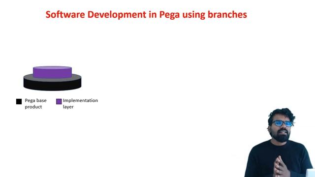 13. Branch based development in Pega - Part 1 смотреть онлайн