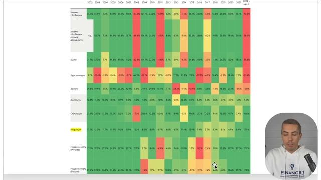 Что будет с ценами на недвижимость в 2024?