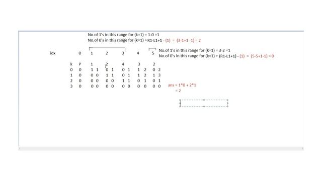 Codechef Starters 65 | Binod | Prefix Sum and Bit Manipulation | Problem Analysis смотреть онлайн
