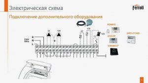 Обзор котла Ferroli Pegasus D