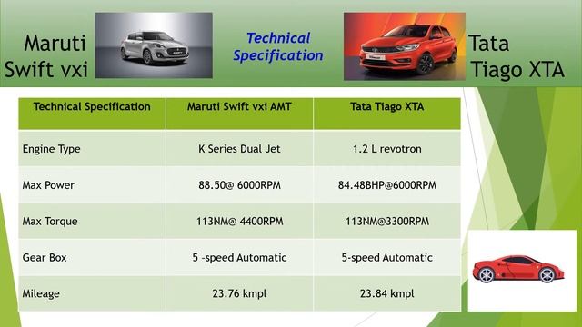 DD VLOG EPISODE 1 - COMPARISION ( TATA TIAGO & MARUTI SUZUKI SWIFT - AMT ) смотреть онлайн