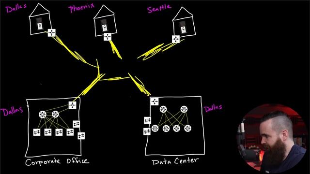 WAN....it's not the internet!! (sometimes) // FREE CCNA // EP 8 смотреть онлайн