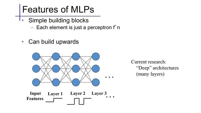Neural Networks (1): Basics смотреть онлайн