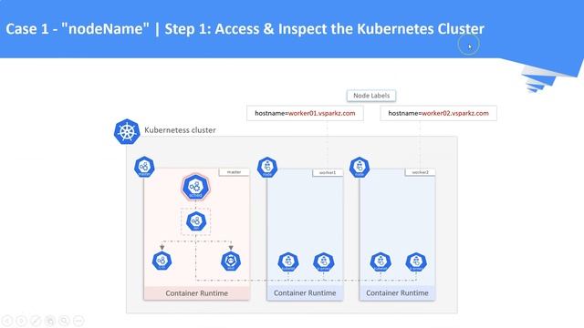 kubernetes tutorial | Scheduling Pods to Nodes | NodeSelector NodeName | Demo смотреть онлайн
