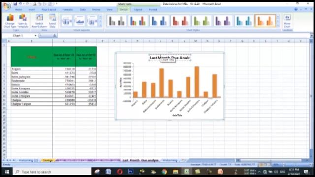 How to create graph in microsoft excel to link Power Point or Power Point to excel link - A 2 Z смотреть онлайн