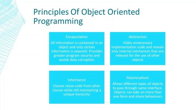 Programming Languages and their types смотреть онлайн