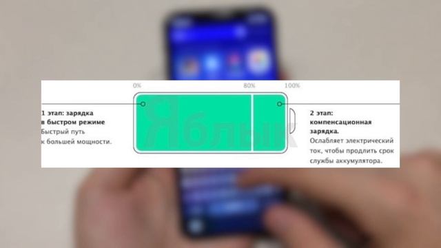 Как продлить жизнь батареи в iOS 12 iPhone? Состояние аккумулятора iPhone! смотреть онлайн