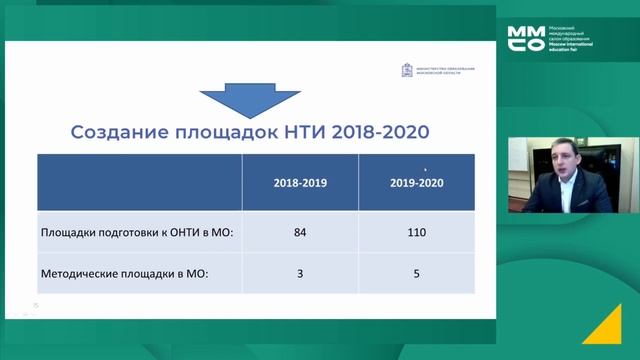 II Всероссийская конференция Десятилетие детства" Всестороннее развитие, воспитание, обучение детей смотреть онлайн